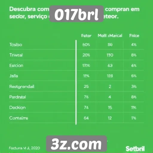 Comparação entre 017brl e concorrentes no setor